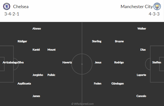 Đội h&igrave;nh dự kiến Chelsea vs Man City (23h30 17/4): Nỗi lo của The Blues - Ảnh 1