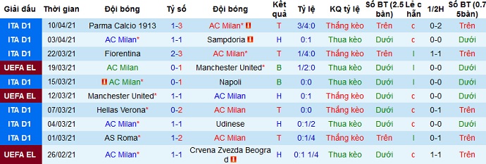 Nhận định AC Milan vs Genoa, 17h30 ngày 18/4 - Ảnh 2