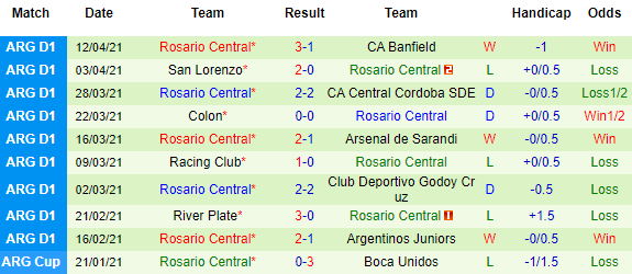 Nhận định Aldosivi vs Rosario Central, 03h00 ngày 17/4 - Ảnh 3