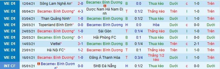 Nhận định B.Bình Dương vs SHB Đà Nẵng, 17h ngày 18/4 - Ảnh 1