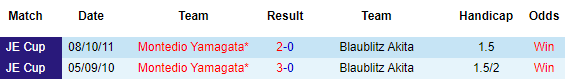 Nhận định Blaublitz Akita vs Montedio Yamagata, 11h00 ngày 17/4 - Ảnh 3
