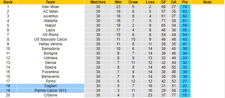 Nhận định Cagliari vs Parma, 01h45 ngày 18/4 - Ảnh 4