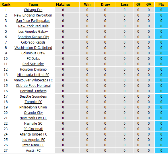 Nhận định Chicago Fire vs New England, 07h30 ngày 18/4 - Ảnh 2