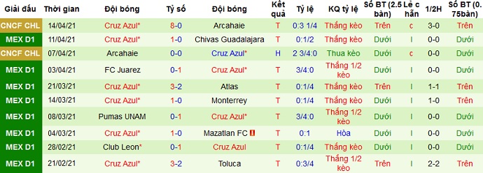 Nhận định Club América vs Cruz Azul, 9h05 ngày 18/4 - Ảnh 4