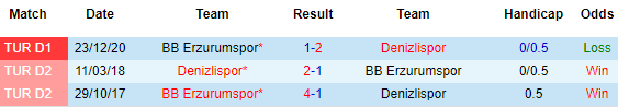 Nhận định Denizlispor vs Erzurum BB, 17h30 ngày 17/4 - Ảnh 1