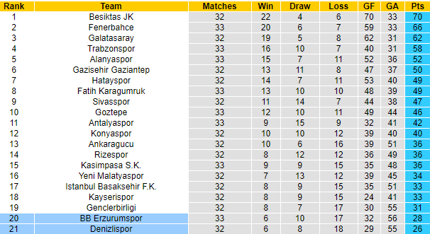 Nhận định Denizlispor vs Erzurum BB, 17h30 ngày 17/4 - Ảnh 4