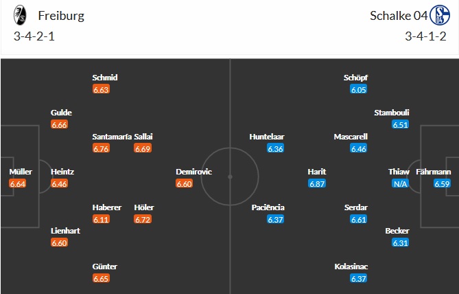 Nhận định Freiburg vs Schalke 04, 20h30 ngày 17/4 - Ảnh 2