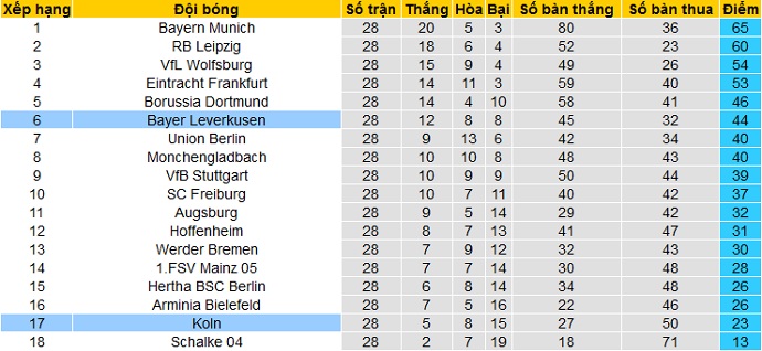 Nhận định Leverkusen vs FC Köln, 23h30 ngày 17/4 - Ảnh 1