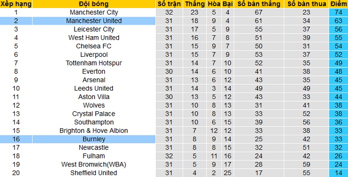 Nhận định Manchester United vs Burnley, 22h00 ngày 18/4 - Ảnh 1