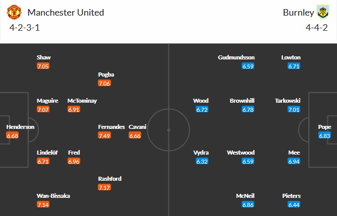 Nhận định Manchester United vs Burnley, 22h00 ngày 18/4 - Ảnh 5