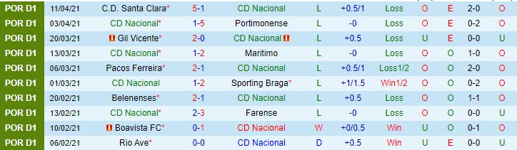 Nhận định Nacional vs Porto, 0h00 ngày 18/4 - Ảnh 1