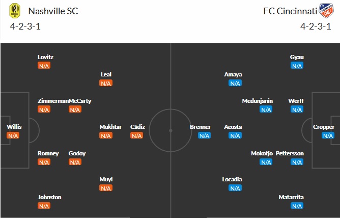 Nhận định Nashville SC vs FC Cincinnati, 7h30 ngày 18/4 - Ảnh 5