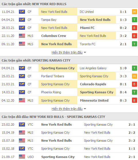 Nhận định New York Red Bulls vs Kansas City, 07h00 ngày 18/4 - Ảnh 1