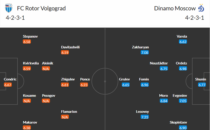 Nhận định Rotor Volgograd vs Dynamo Moscow, 20h30 ngày 17/4 - Ảnh 4