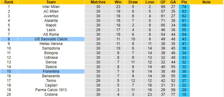 Nhận định Sassuolo vs Fiorentina, 23h00 ngày 17/4 - Ảnh 4
