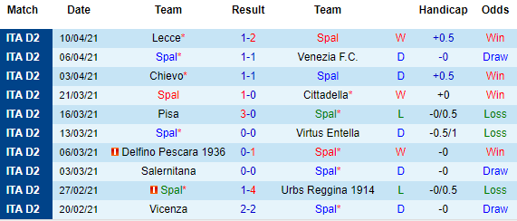 Nhận định SPAL vs Ascoli, 02h00 ngày 17/4 - Ảnh 2