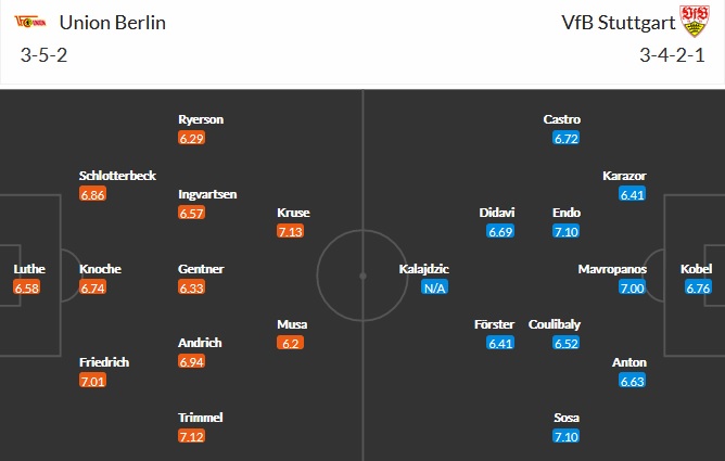 Nhận định Union Berlin vs Stuttgart, 20h30 ngày 17/4 - Ảnh 2