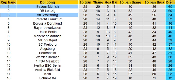 Nhận định Wolfsburg vs Bayern Munich, 20h30 ngày 17/4 - Ảnh 1