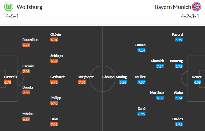 Nhận định Wolfsburg vs Bayern Munich, 20h30 ngày 17/4 - Ảnh 2