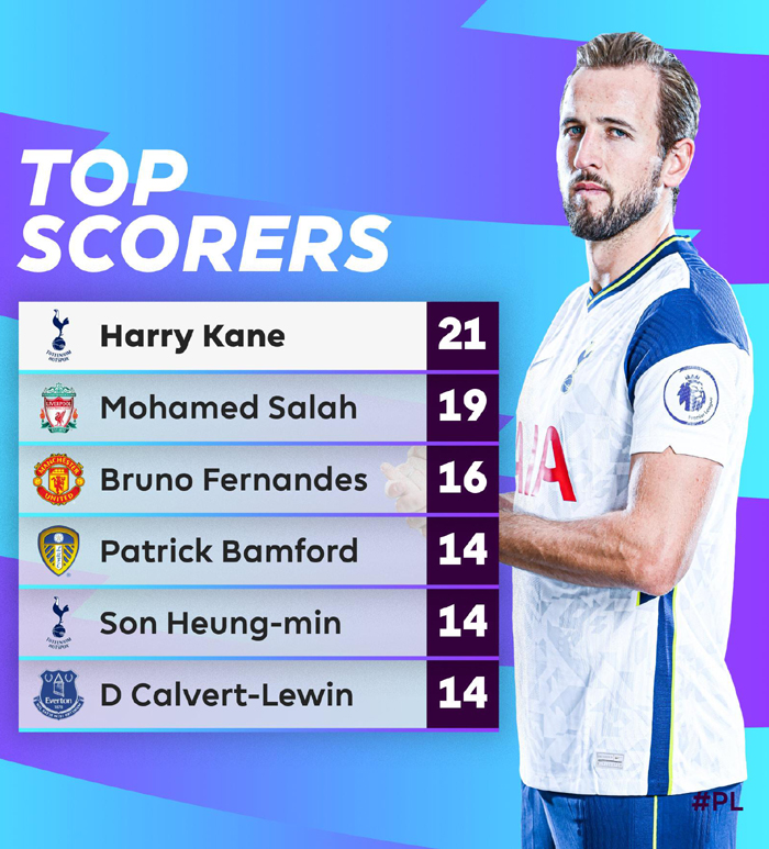 Harry Kane thiết lập một loạt cột mốc ấn tượng sau trận Tottenham h&ograve;a Everton - Ảnh 1