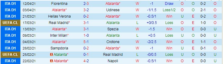 Nhận định Atalanta vs Juventus, 20h00 ngày 18/4 - Ảnh 1