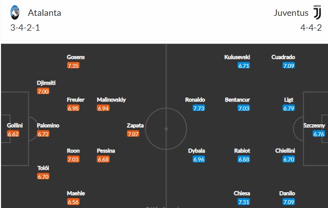 Nhận định Atalanta vs Juventus, 20h00 ngày 18/4 - Ảnh 4