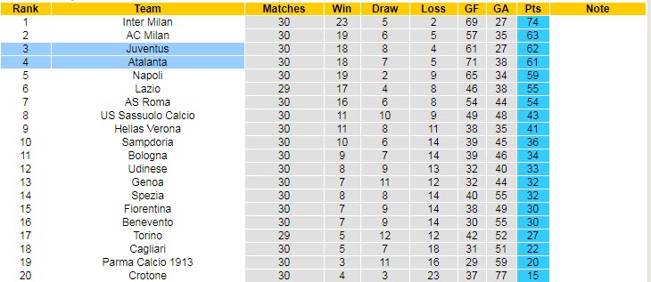Nhận định Atalanta vs Juventus, 20h00 ngày 18/4 - Ảnh 5