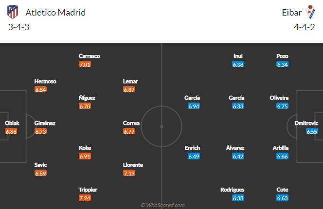 Nhận định Atletico Madrid vs Eibar, 21h15 ngày 18/4 - Ảnh 4