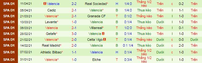 Nhận định Betis vs Valencia, 23h30 ngày 18/4 - Ảnh 3