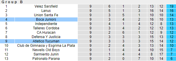 Nhận định Boca Juniors vs Atletico Tucuman, 07h00 ngày 18/4 - Ảnh 4