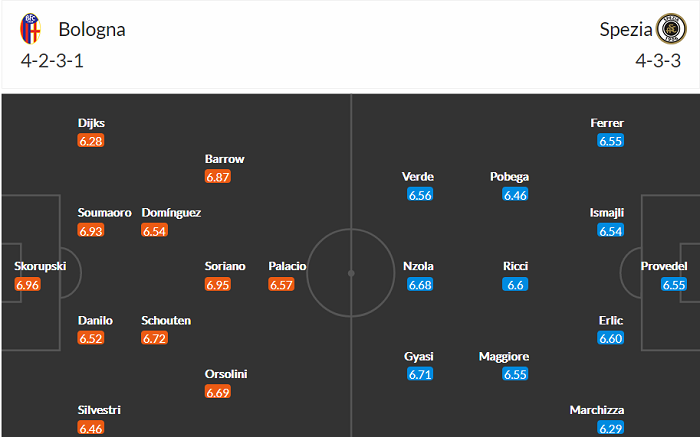 Nhận định Bologna vs Spezia, 20h ngày 18/4 - Ảnh 2