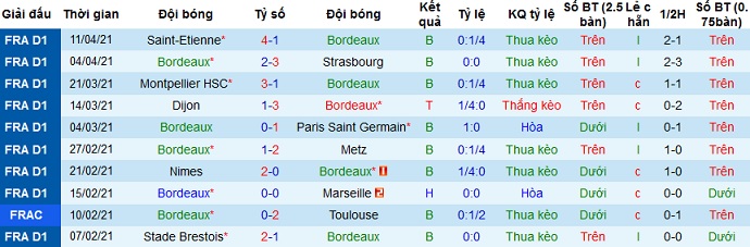 Nhận định Bordeaux vs AS Monaco, 22h05 ngày 18/4 - Ảnh 3