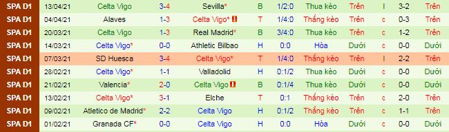 Nhận định Cadiz vs Celta Vigo, 23h30 ngày 18/4 - Ảnh 3