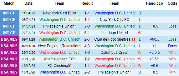 Nhận định DC United vs New York City, 07h00 ngày 18/4 - Ảnh 2