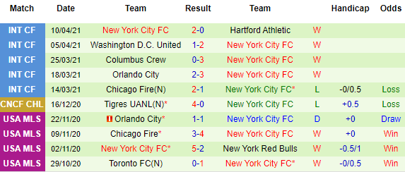 Nhận định DC United vs New York City, 07h00 ngày 18/4 - Ảnh 3
