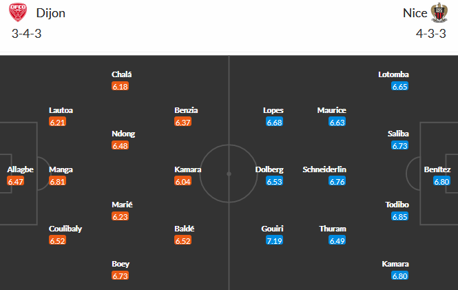 Nhận định Dijon vs Nice, 20h00 ngày 18/4 - Ảnh 2