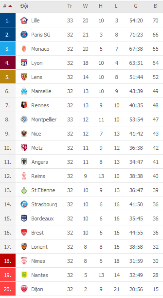 Nhận định Dijon vs Nice, 20h00 ngày 18/4 - Ảnh 3