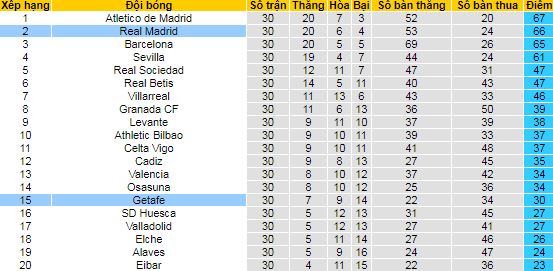 Nhận định Getafe vs Real Madrid, 2h ngày 19/4 - Ảnh 4