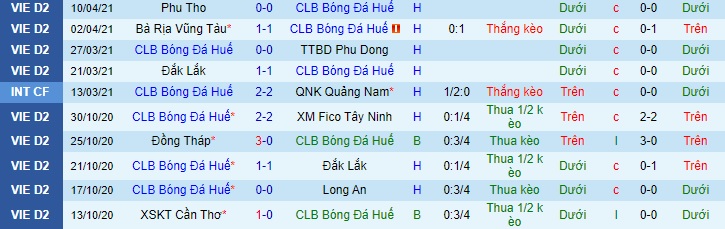 Nhận định Huế vs Khánh Hòa, 16h ngày 18/4 - Ảnh 1