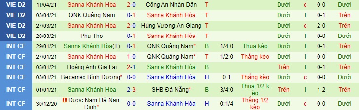 Nhận định Huế vs Khánh Hòa, 16h ngày 18/4 - Ảnh 2