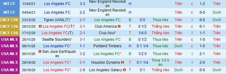 Nhận định Los Angeles FC vs Austin FC, 5h ngày 18/4 - Ảnh 1