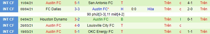 Nhận định Los Angeles FC vs Austin FC, 5h ngày 18/4 - Ảnh 2