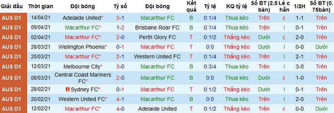 Nhận định Macarthur vs Newcastle Jets, 15h10 ngày 18/4 - Ảnh 2