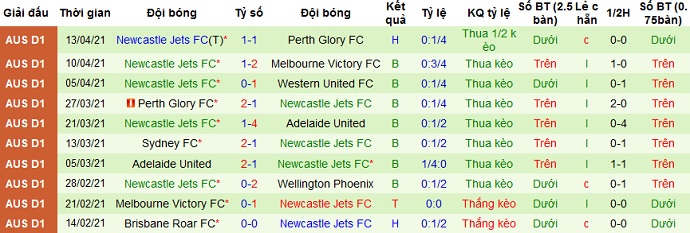 Nhận định Macarthur vs Newcastle Jets, 15h10 ngày 18/4 - Ảnh 4