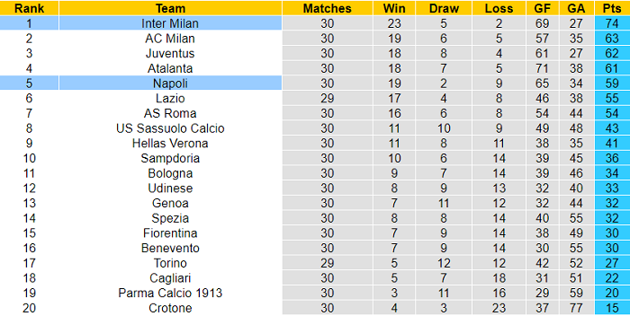 Nhận định Napoli vs Inter Milan, 1h45 ngày 19/4 - Ảnh 1