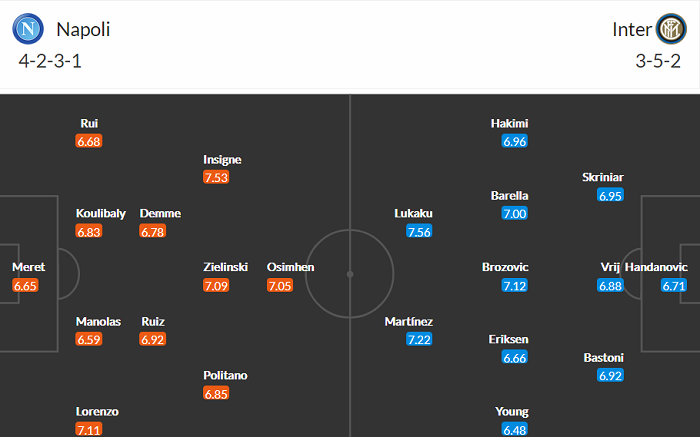 Nhận định Napoli vs Inter Milan, 1h45 ngày 19/4 - Ảnh 4