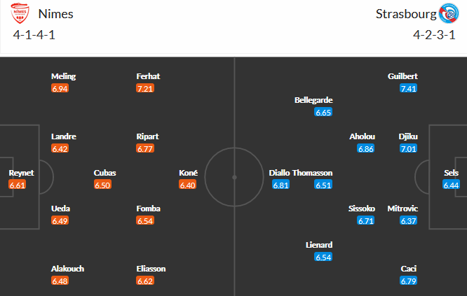 Nhận định Nimes vs Strasbourg, 20h00 ngày 18/4 - Ảnh 2