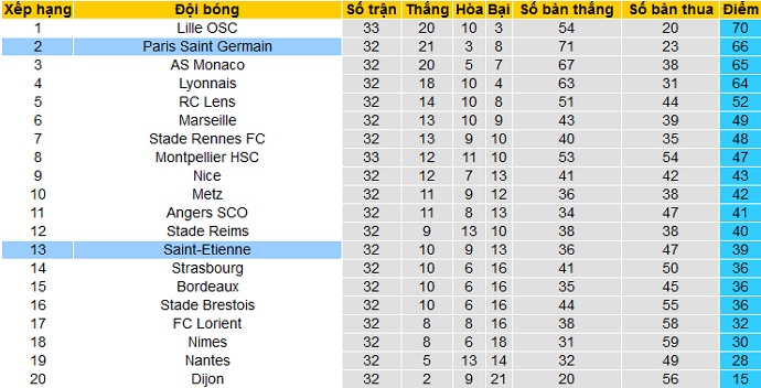 Nhận định PSG vs Saint-Étienne, 18h00 ngày 18/4 - Ảnh 1