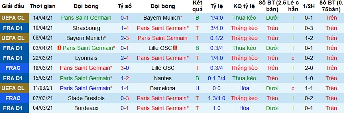 Nhận định PSG vs Saint-Étienne, 18h00 ngày 18/4 - Ảnh 3