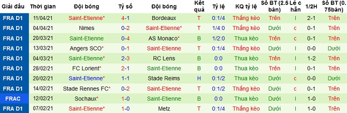 Nhận định PSG vs Saint-Étienne, 18h00 ngày 18/4 - Ảnh 5